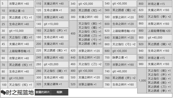 另一個伊甸超越時空的貓時之搖籃地一覽