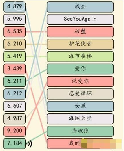 就我眼神好歌曲競賽詳情