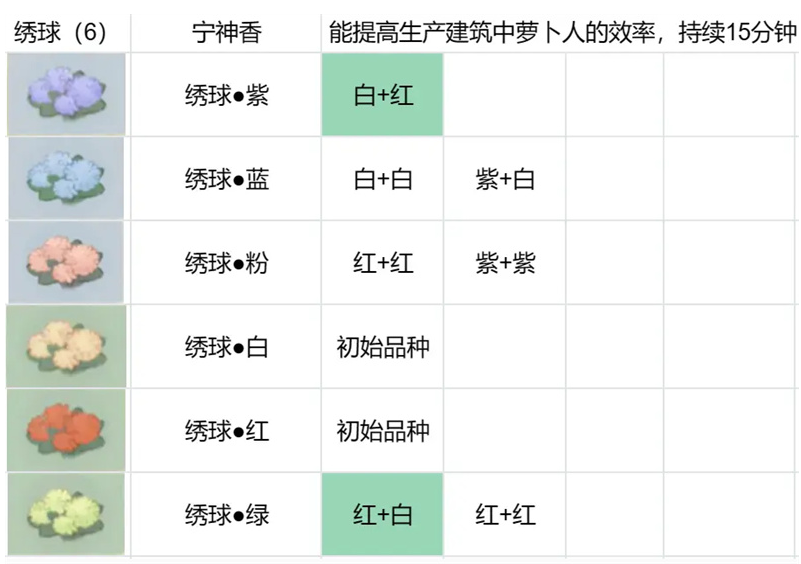 桃源深處有人家花圃育種最新攻略一覽