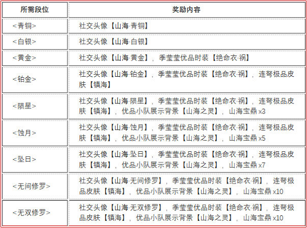 永劫無間山海賽季結算獎勵一覽