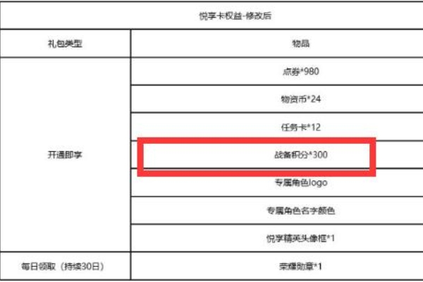 和平精英戰備積分獲得方法詳情