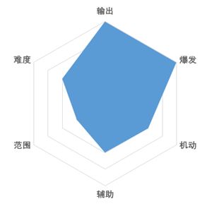 戰鬥法則武鬥大師職業詳情