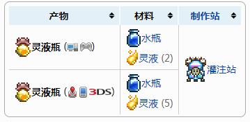 泰拉瑞亞靈液瓶靈液瓶一覽