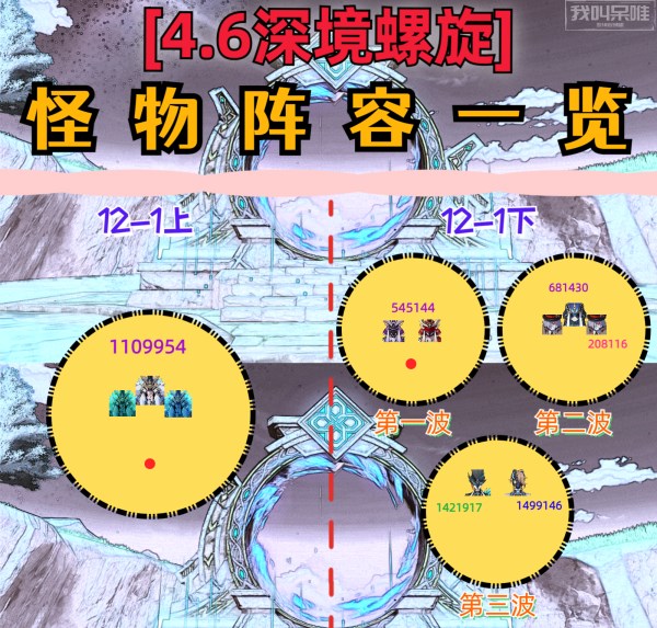 原神4.6版本深境螺旋怪物陣容搭配攻略