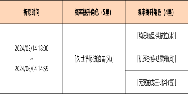 原神余火變相祈願活動怎麽樣