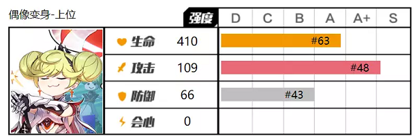 崩壞3偶像變身上位聖痕要怎麽使用