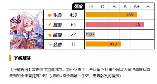 崩壞3符華戍邊聖痕三件套怎麽樣