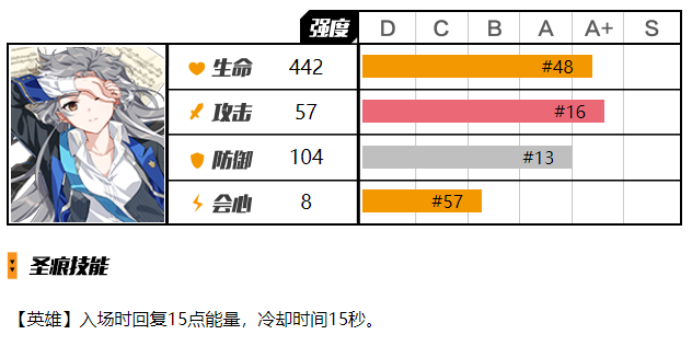 崩壞3貝多芬聖痕下位聖痕怎麽使用