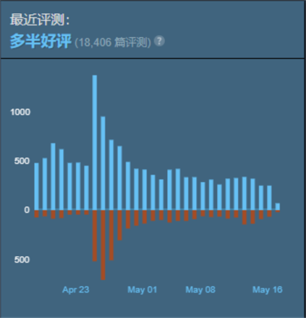 輻射4steam好評率攻略