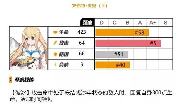 崩壞3羅伯特皮裏聖痕下位聖痕效果怎麽樣