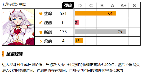 崩壞3卡蓮頌歌聖痕中位聖痕怎麽樣