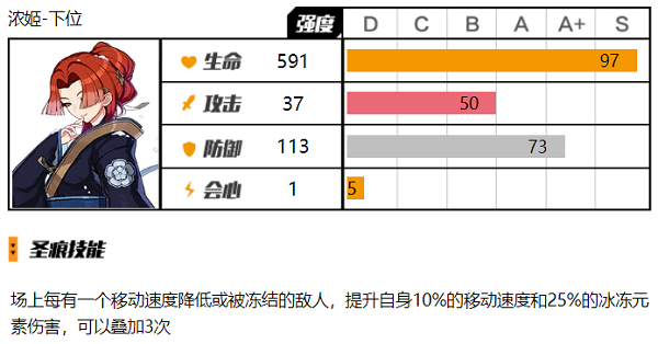 崩壞3濃姬聖痕下位聖痕效果怎麽樣