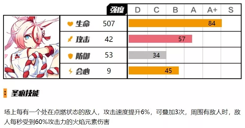 崩壞3绯玉丸聖痕下位聖痕怎麽樣