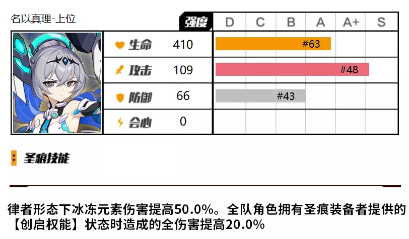 崩壞3真理上位聖痕效果怎麽樣