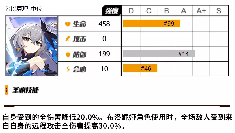 崩壞3真理中位聖痕怎麽樣