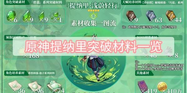 原神提納裏突破材料大彙總