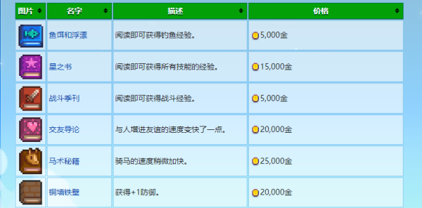 星露谷物語書攤老板書使用方法一覽