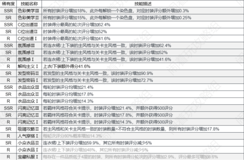 以閃亮之名技能有什麽用