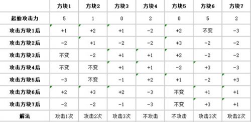 爐石傳說盜賊謎題怎麽解密