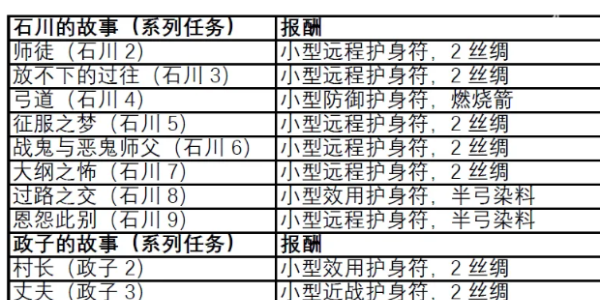 對馬島之魂導演剪輯版任務數量一覽