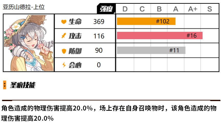 崩壞3亞曆山德拉上位聖痕怎麽樣