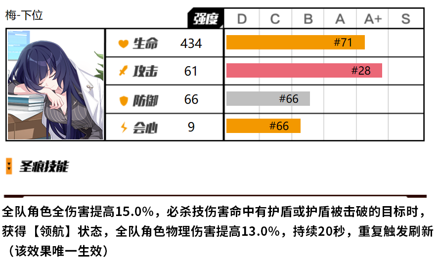 崩壞3梅下位聖痕怎麽樣