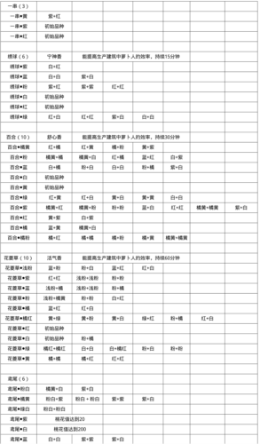 桃源深處有人家粉色百合花怎麽獲得