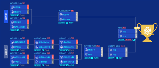 王者榮耀2023kpl春季賽總決賽時間介紹