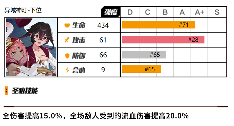 崩壞3阿拉丁下位聖痕怎麽樣