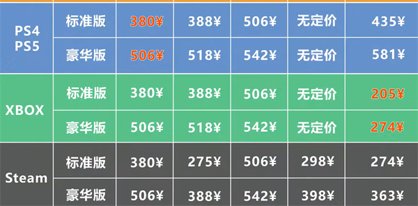 艾爾登法環購買建議一覽