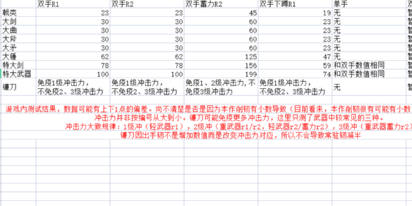 艾爾登法環戰灰削韌表介紹