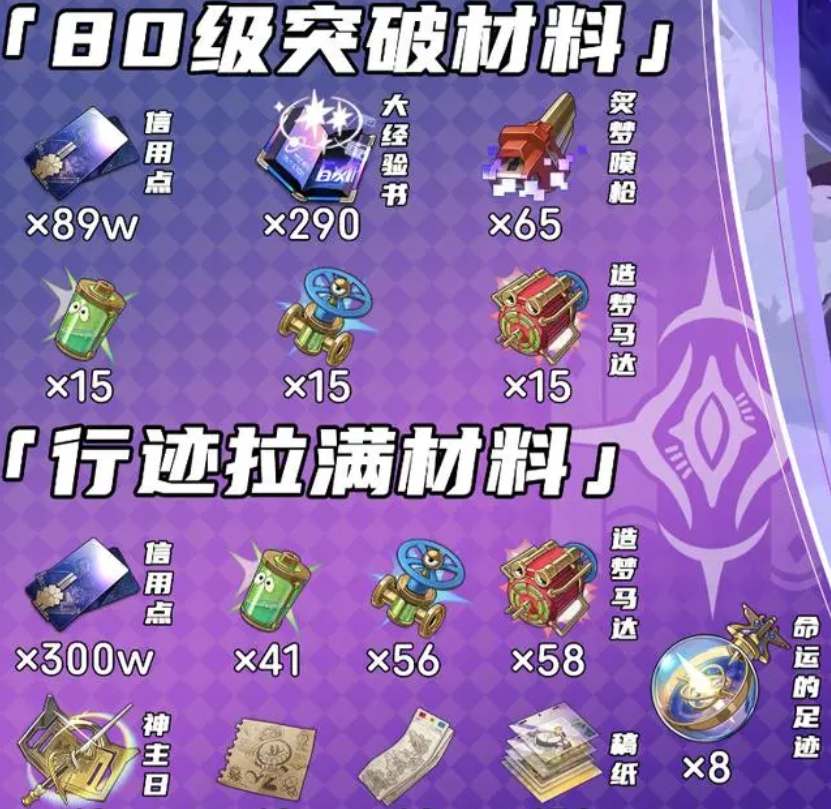 崩壞星穹鐵道翡翠突破養成材料彙總