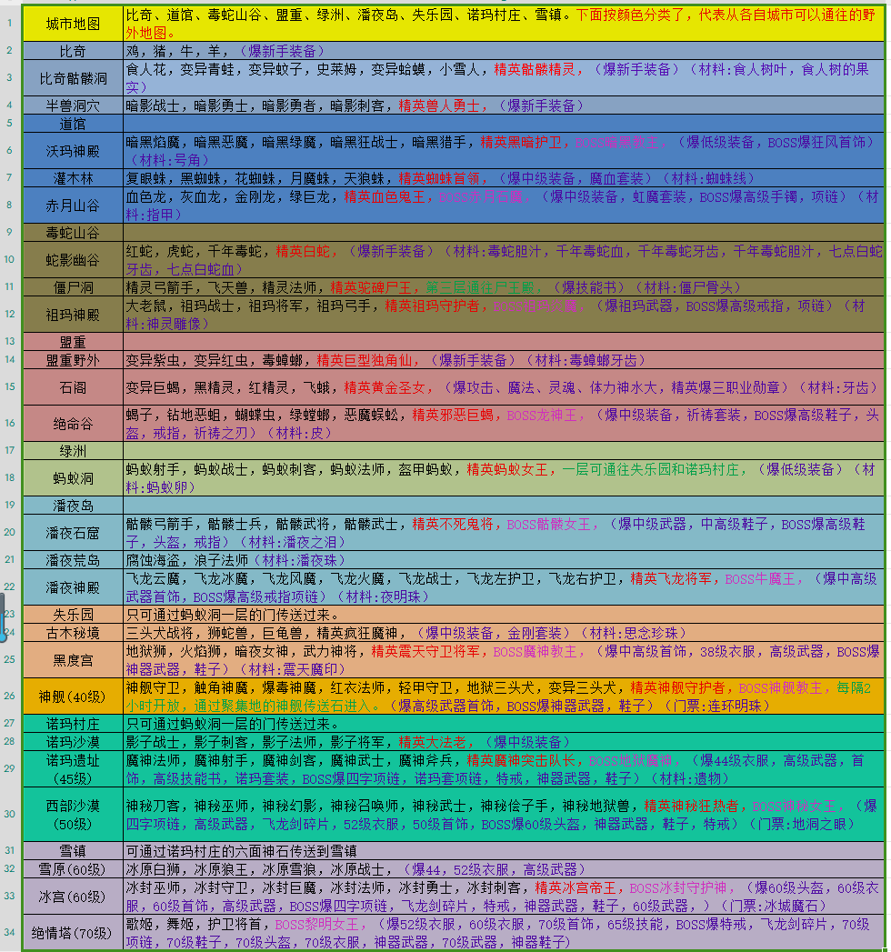 瑪法世界2地圖和怪物分布爆率