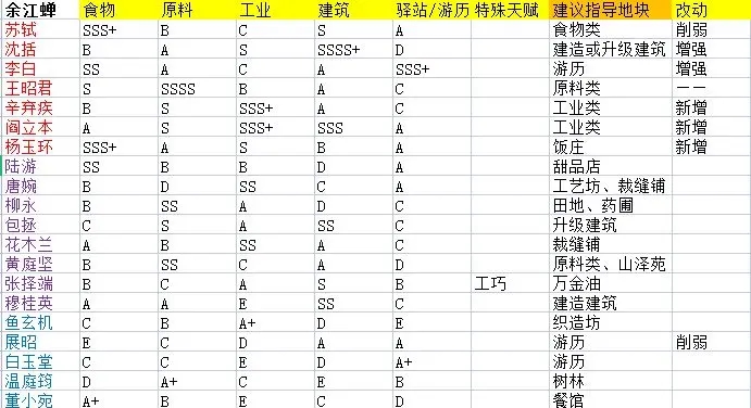 淡墨水雲鄉名士有什麽天賦