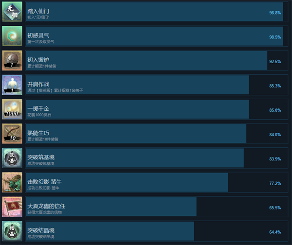 無休仙途成就攻略