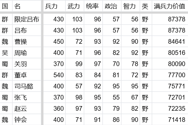 萬箭齊發傷害計算公式及推論