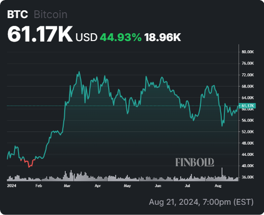 If you invested $10K at the start of 2024 in Robert Kiyosaki portfolio, you'd now have this much