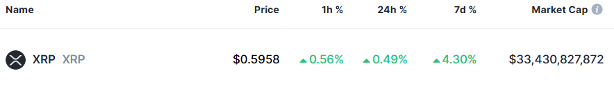 2 cryptocurrencies to reach $50 billion market cap in September