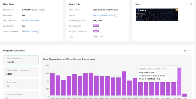 This is how much Solana's failed transactions cost users