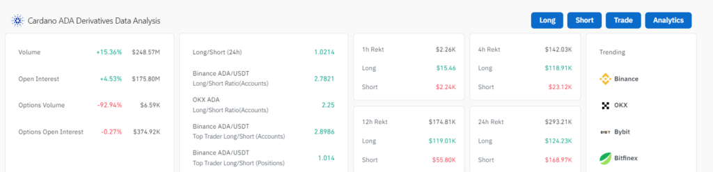 Cardano struggles to be in the top 10 by market cap — What’s next for ADA?