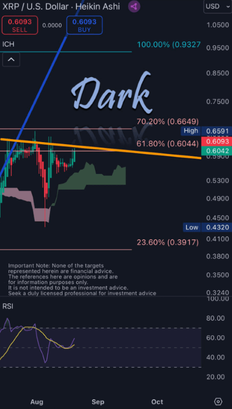 XRP price to surge as multiple bullish indicators point to a $0.93 breakout