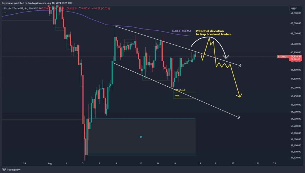 Analyst sets Bitcoin's next buying opportunity before $73,000