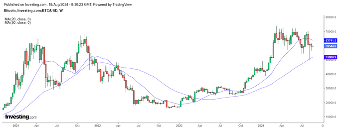 Analyst sets Bitcoin's next key move before confirming a new all-time high