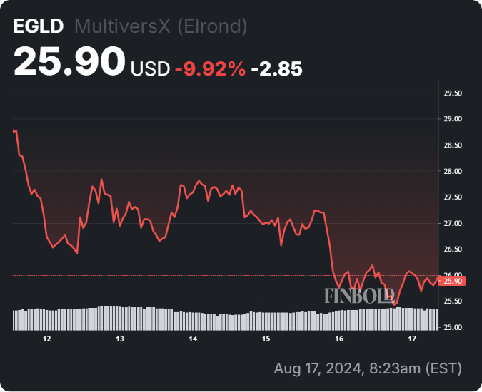 Promising cryptocurrency is undervalued according to this metric