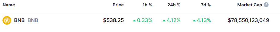 2 cryptocurrencies to reach $100 billion market cap in September