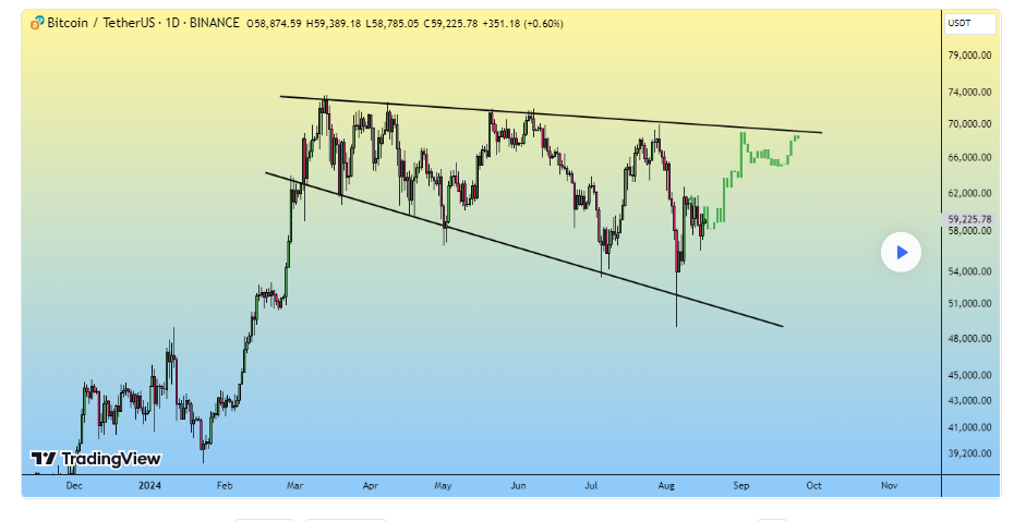 This is when Bitcoin is programmed to hit $100,000, according to analyst