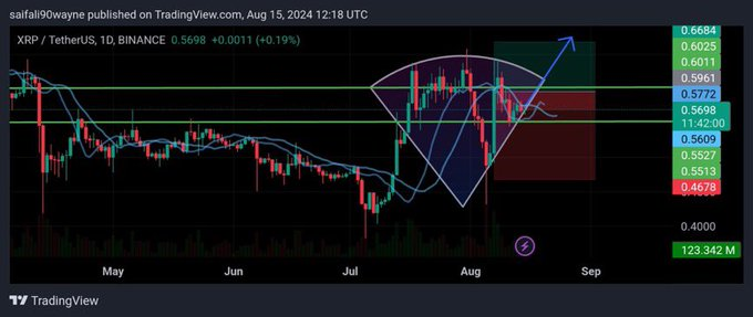 XRP price bullish breakout build-up ahead of rally to $27