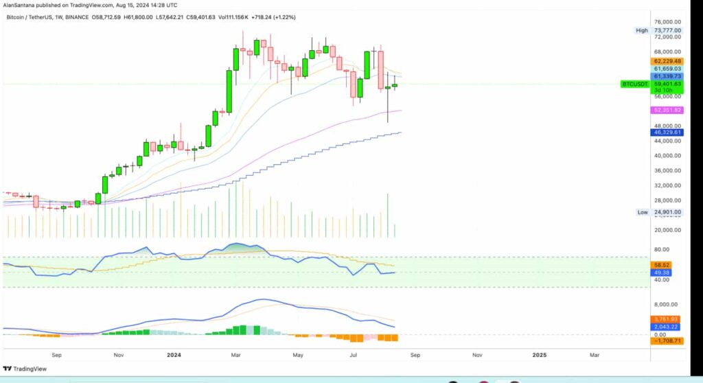 Bitcoin's bearish plunge signals a storm ahead for the altcoin market