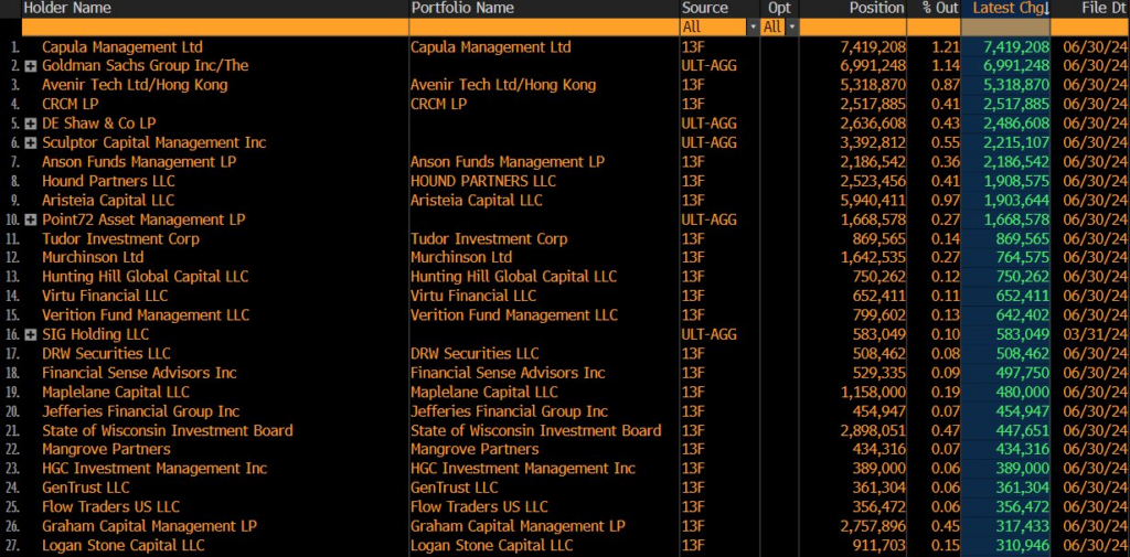 Financial giants bet big on BlackRock's Bitcoin ETF