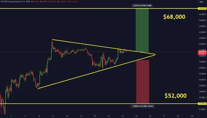 Here's Bitcoin's new bullish target as key price levels emerge